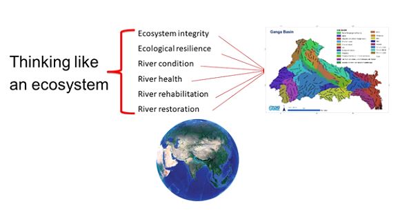 Ecosystem Restoration of Ganga River Basin | India Science, Technology &  Innovation - ISTI Portal