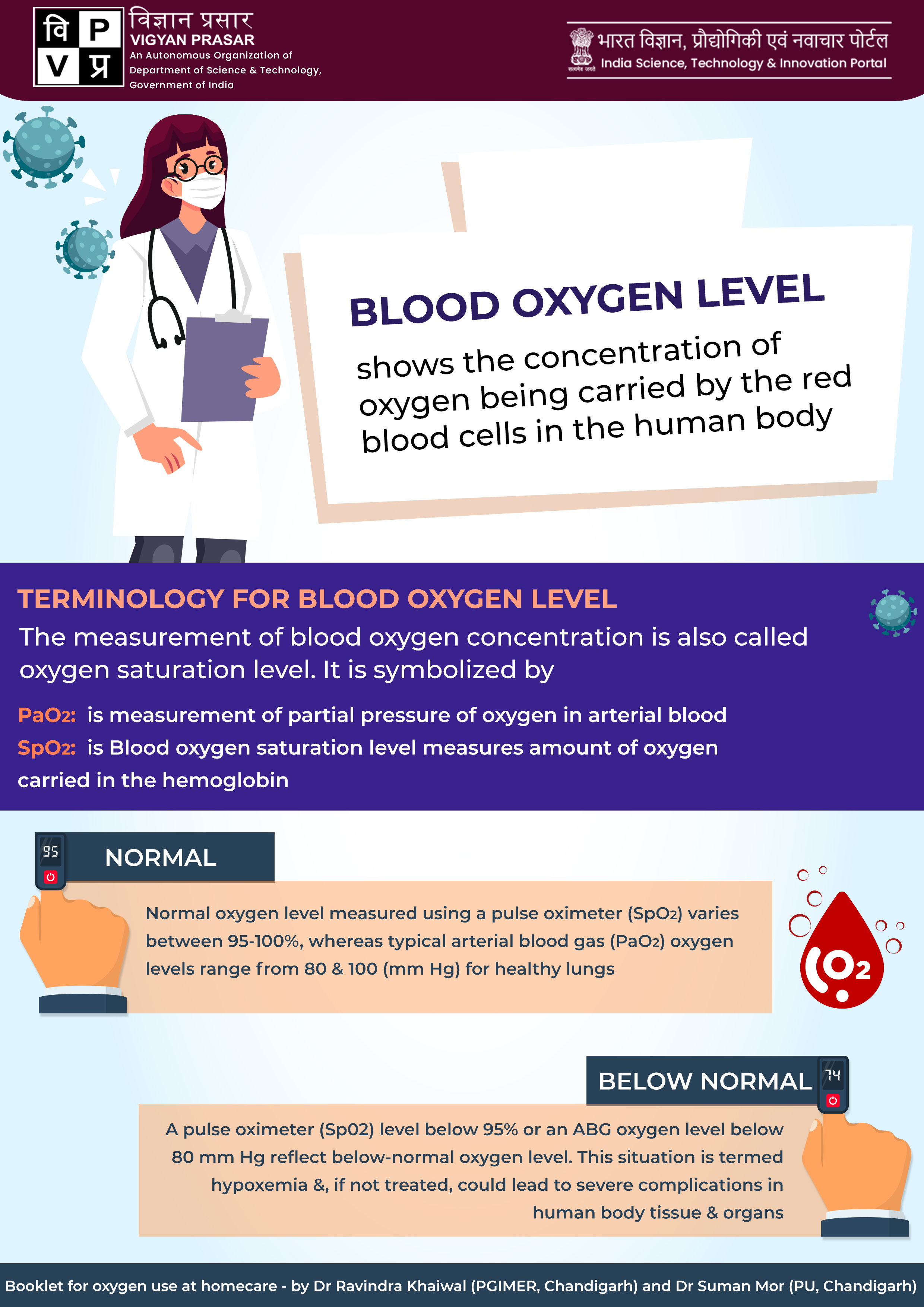 Normal oxygen level in human body